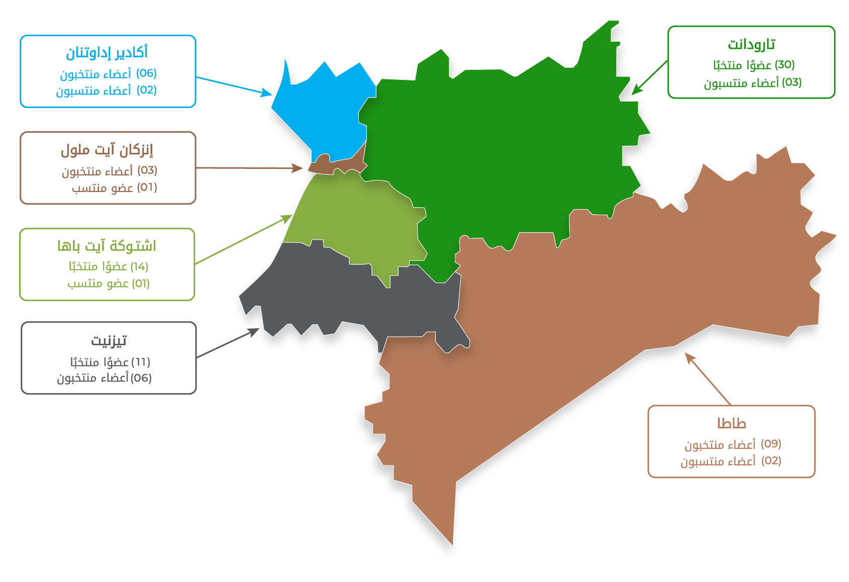 Assemblee-generale-Chambre-dAgriculture-de-la-Region-Souss-Massa-CARSM AR