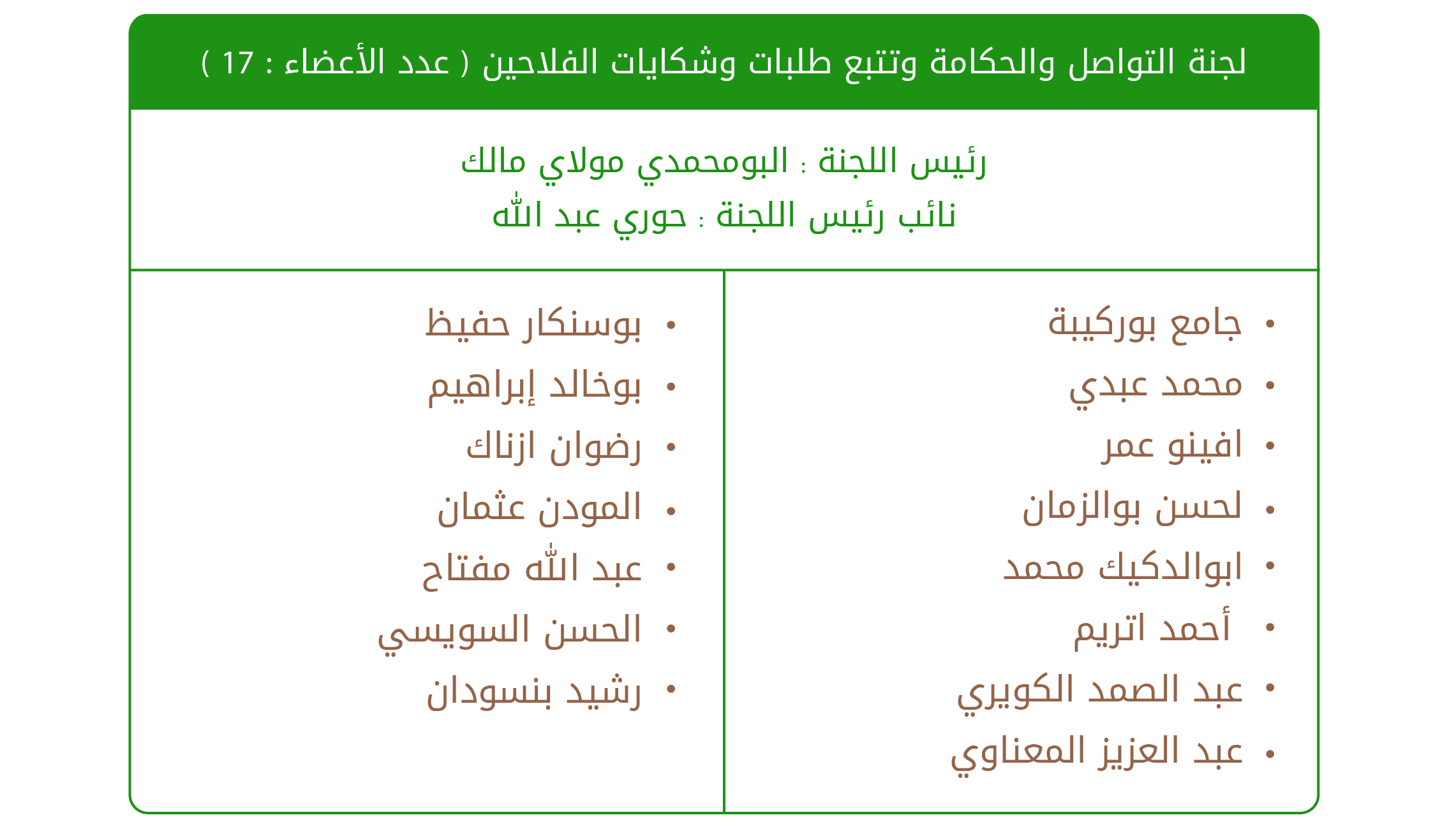 لجنة التواصل والحكامة وتتبع طلبات وشكايات الفلاحين